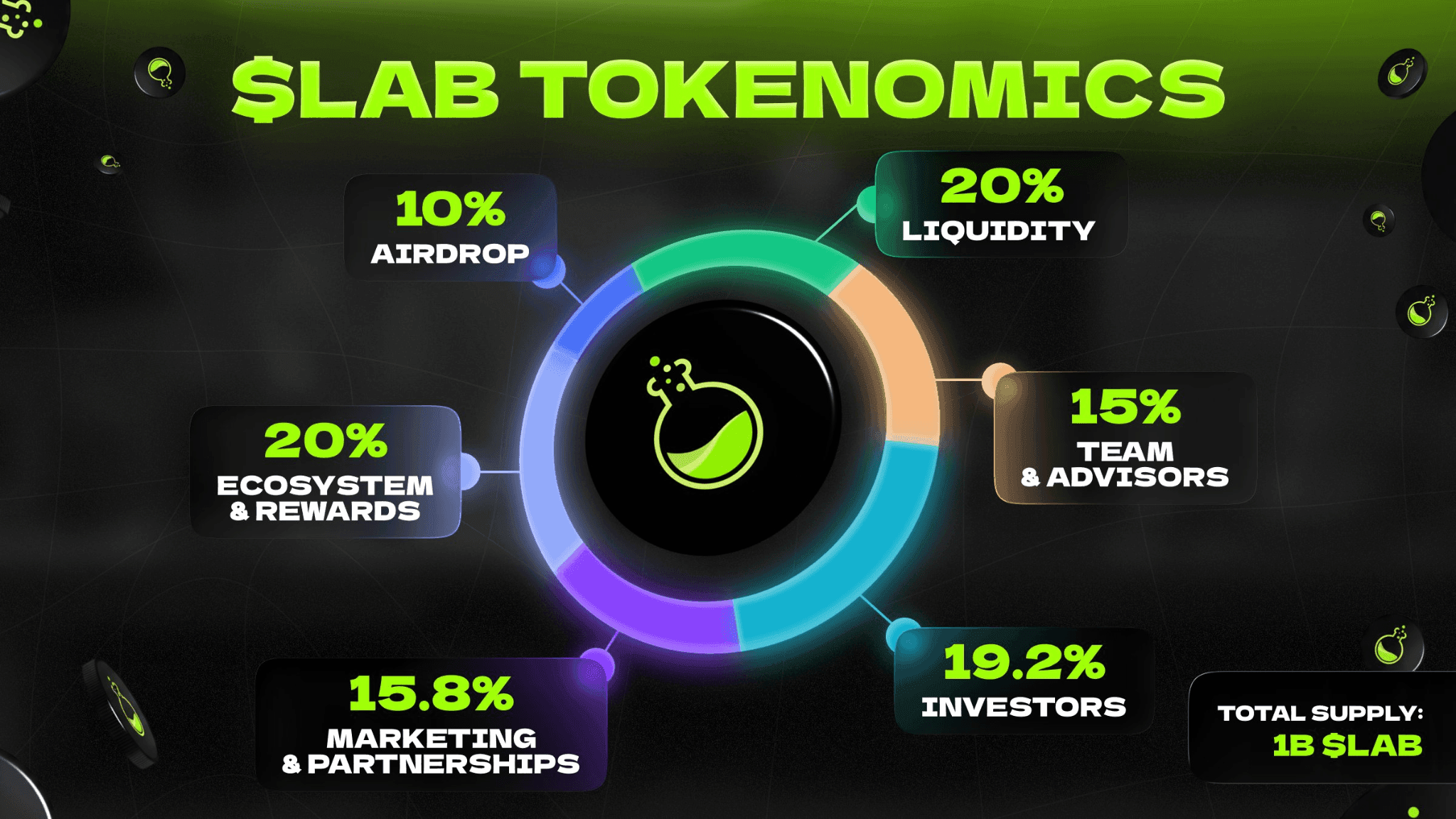 LAB Token Surge: Low Float, Insider Risk and What Traders Should Watch