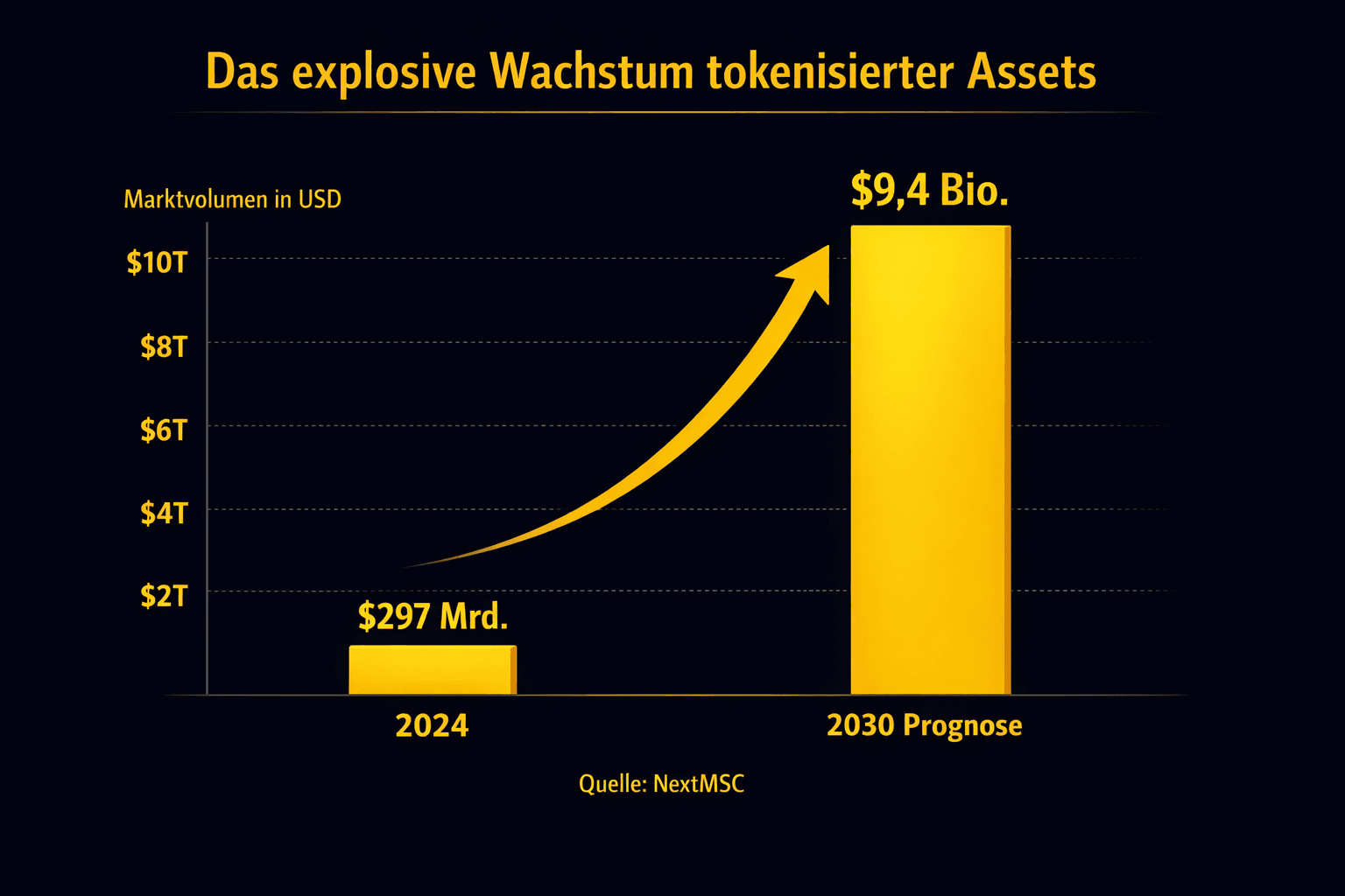 Tokenization Boom 2026: Your DeFi Guide for RWA Profits