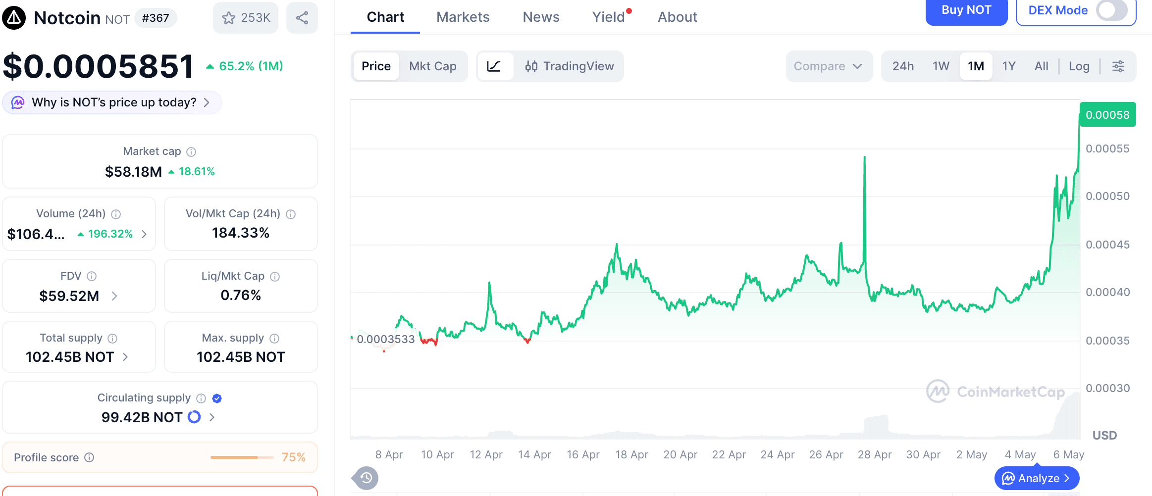 NOT Token Price: Is Notcoin Cheap or Still Risky?